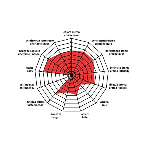 Caffè Pompeii – ESE Pads Miscela Atena Gusto Forte 150 Stk.