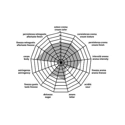 Caffè Pompeii – Miscela Penelope Gusto Espresso Nespresso© 100 Stk.